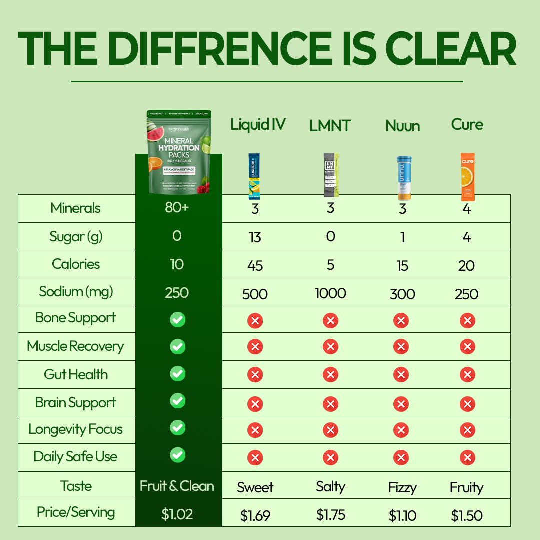 Mineral Hydration Pack (4 Flavor Electrolytes)
